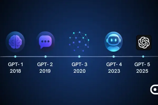 The Evolution of GPT: Tracing the Rise of Smarter AI Models Over Time