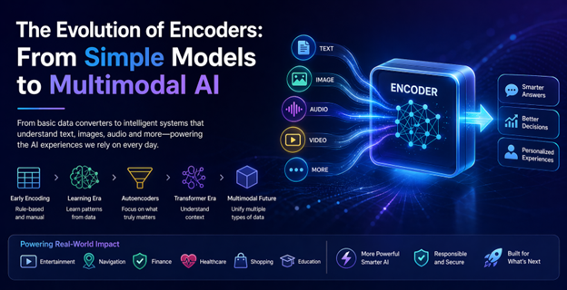 The Evolution of Encoders: From Basic Models to Advanced Multimodal AI