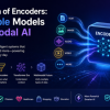 The Evolution of Encoders: From Basic Data Converters to Multimodal AI Powerhouses