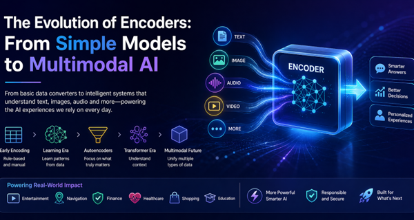The Evolution of Encoders: From Basic Data Converters to Multimodal AI Powerhouses