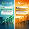 OpenAI ChatGPT rivalry 10346 - Why OpenAI’s ChatGPT boom is making Wall Street rethink the AI trade